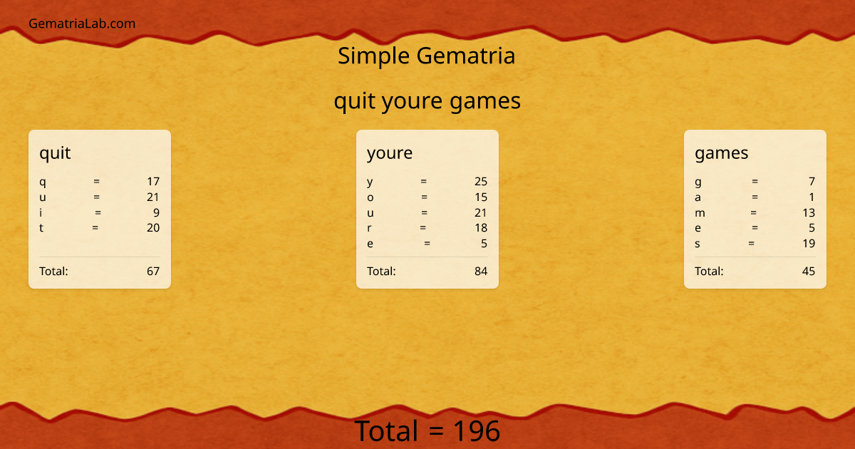 quit youre games in simple Gematria